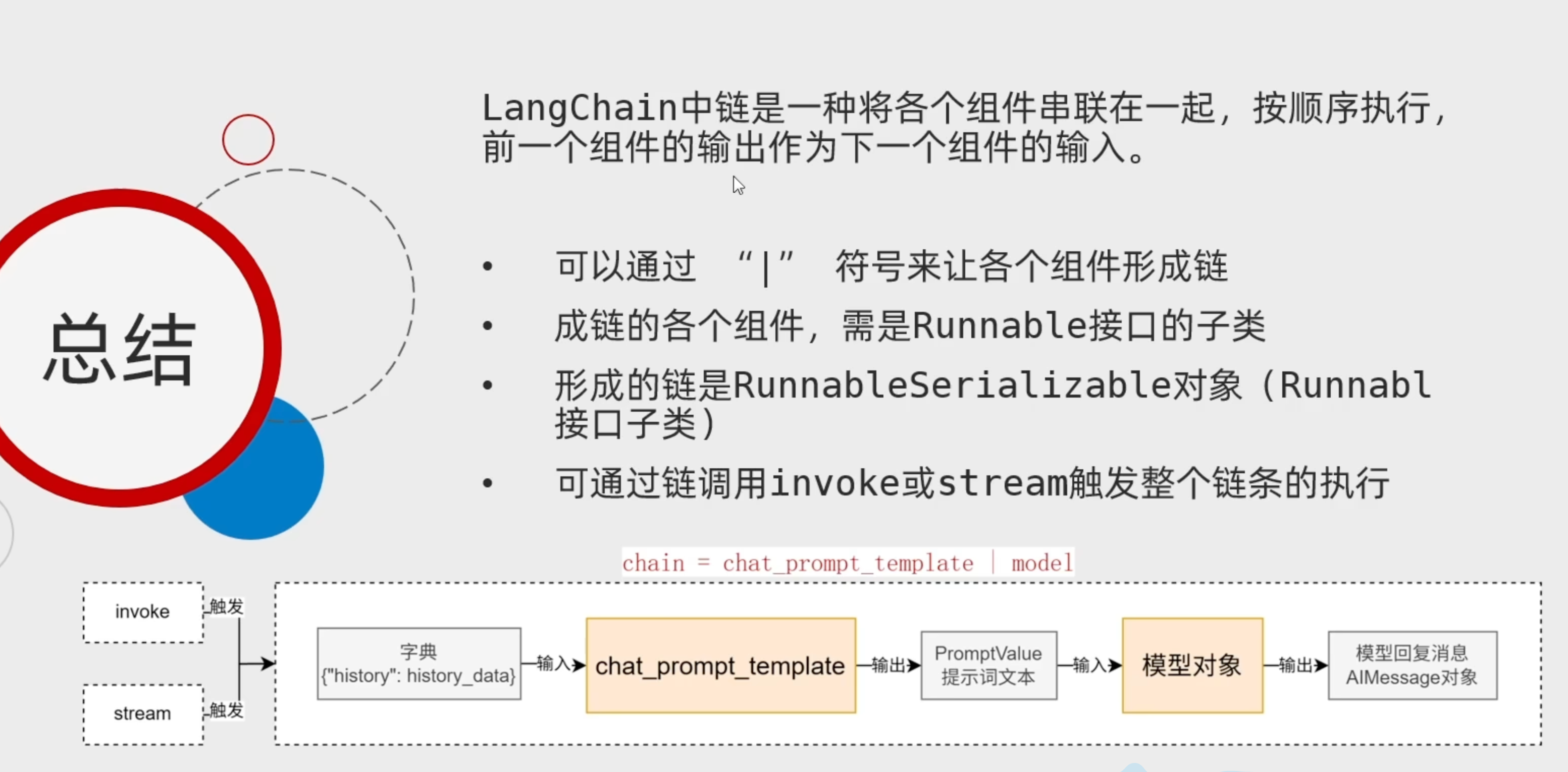 AI Agent 图 12