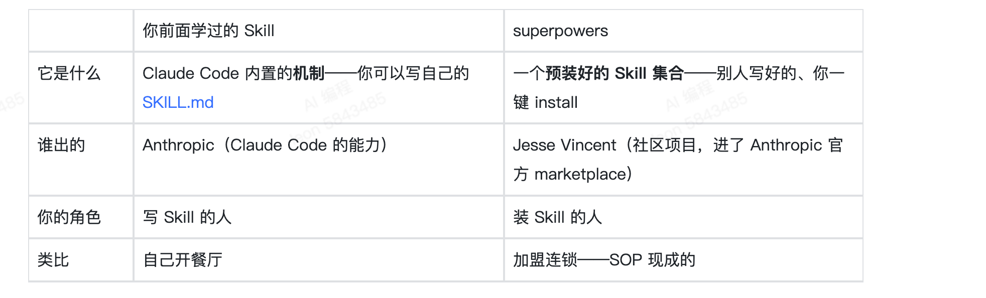 让 AI 写出不翻车的代码 图 1