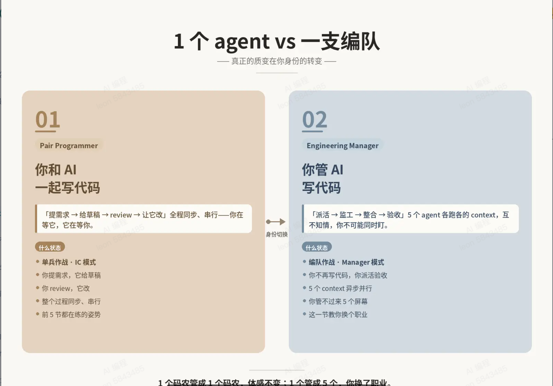 让 AI 写出不翻车的代码 图 6